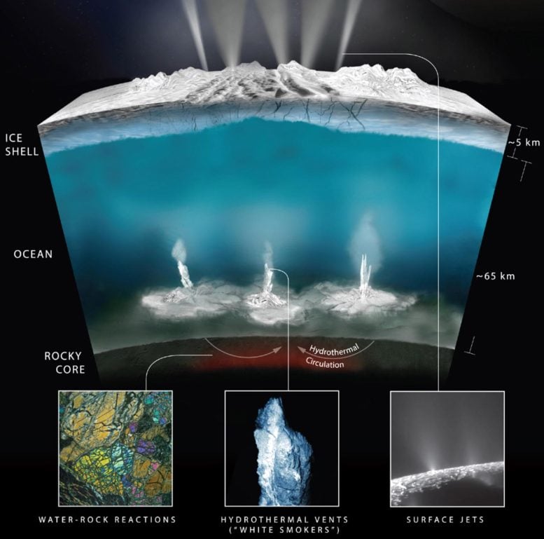 Hydrothermal Vents on the Seafloor of the Saturn Moon Enceladus Annotated