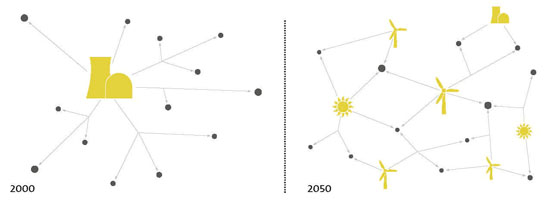 Solar and wind energy may help stabilize the power grid Solar and wind energy may help stabilize the power grid
